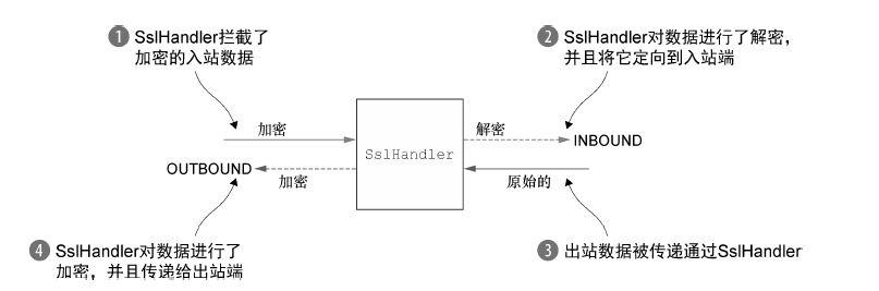 Netty系列文章之构建HTTP(HTTPS)应用程序