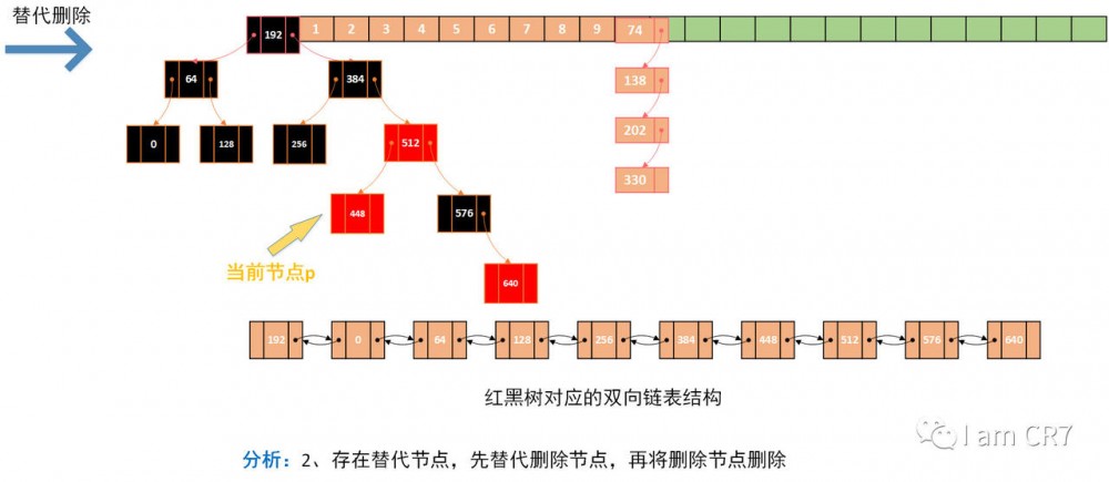 HashMap之元素删除