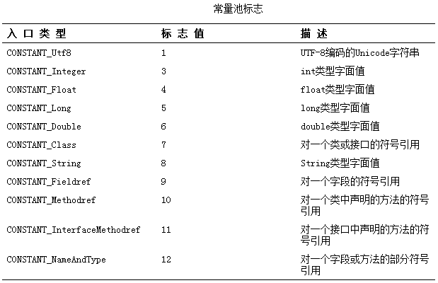 Java Class文件结构实例分析（上）