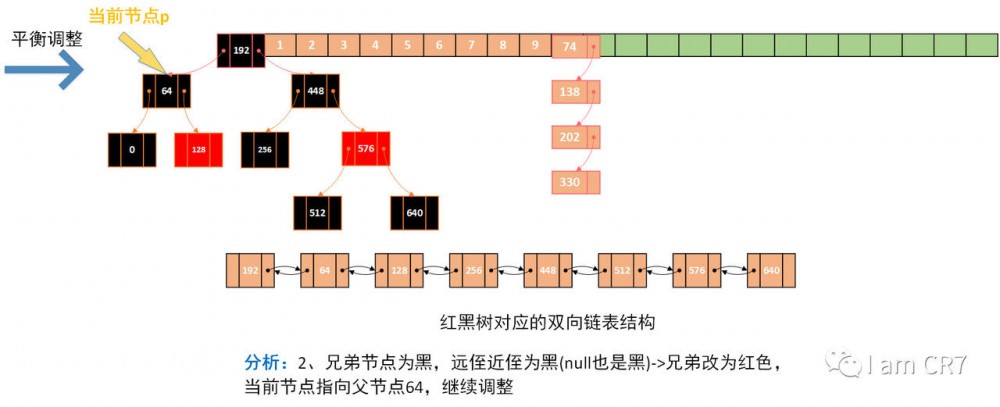 HashMap之元素删除