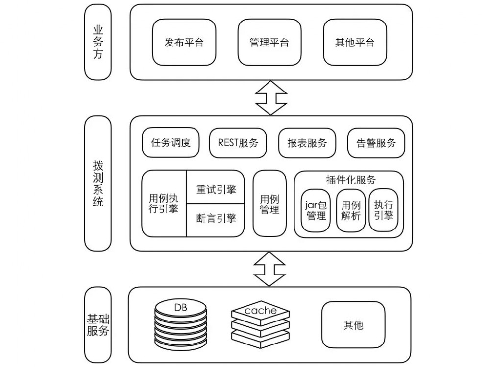 有赞线上拨测系统实践（一）