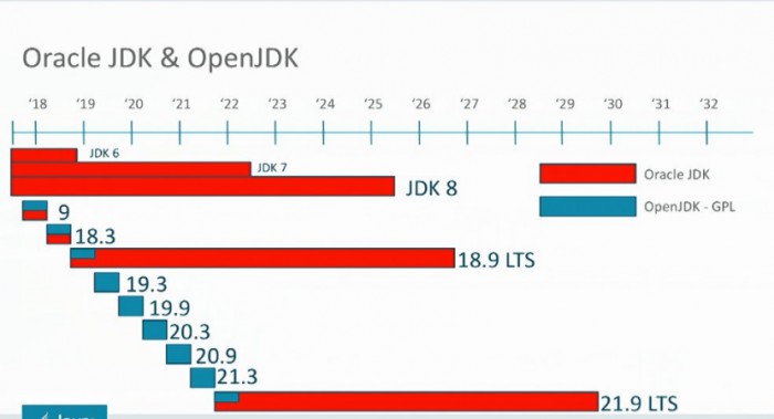 Java 11 正式发布 支持期限至2026年9月