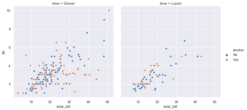 Seaborn 官方教程中文版（一）