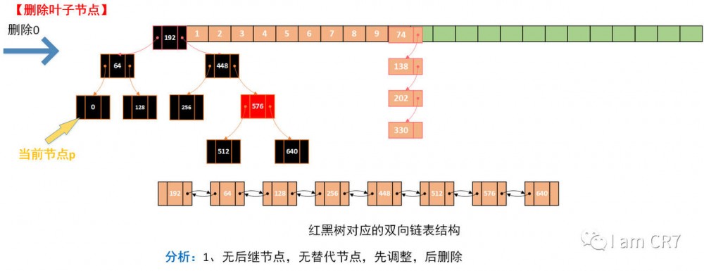 HashMap之元素删除