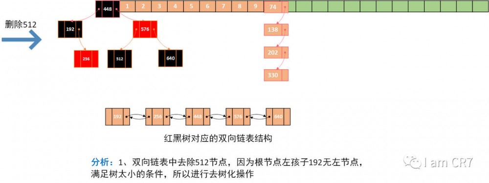 HashMap之元素删除