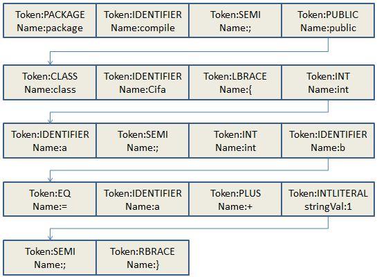 深入分析 Javac 编译原理