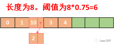 HashMap为何从头插入改为尾插入