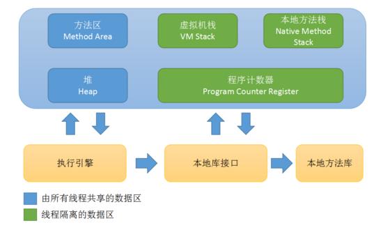 一文了解Java虚拟机的重要组成