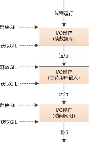 JVM和Python解释器的硬盘夜话