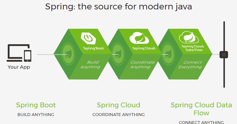 为什么说 Java 程序员必须掌握 Spring Boot ？