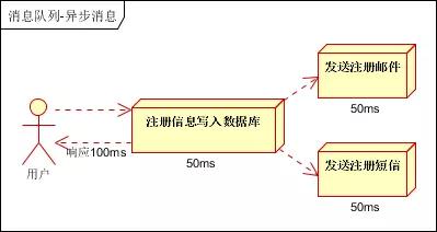 Java消息队列总结只需一篇解决ActiveMQ、RabbitMQ、ZeroMQ、Kafka