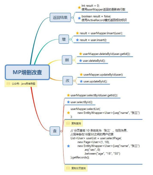 mybaties-plus入门