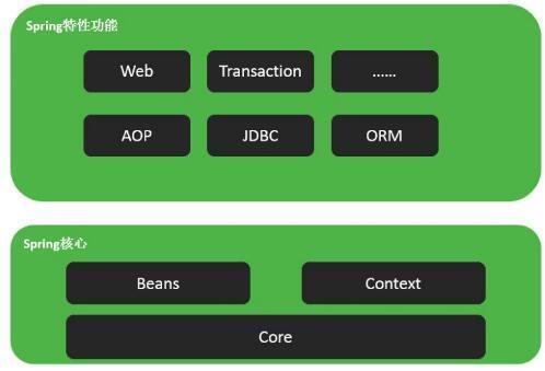 Java笔记——看完这个，打通Spring难度系数