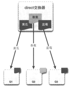 Spring Boot（十三）RabbitMQ安装与集成