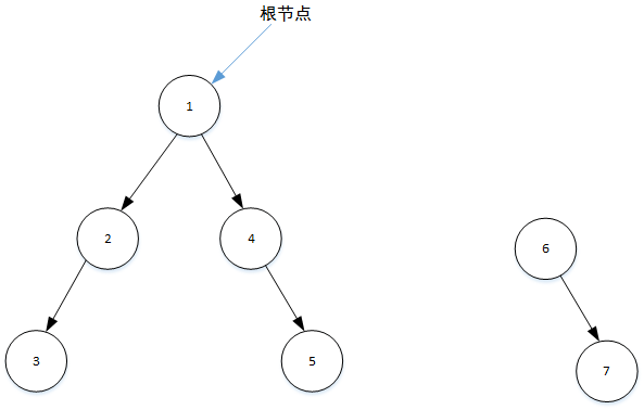 从萌新的角度理解JVM内存管理