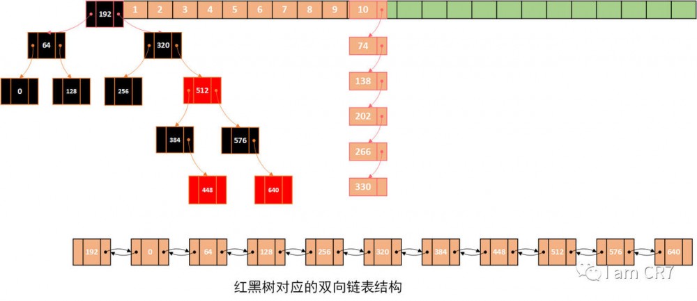 HashMap之元素删除