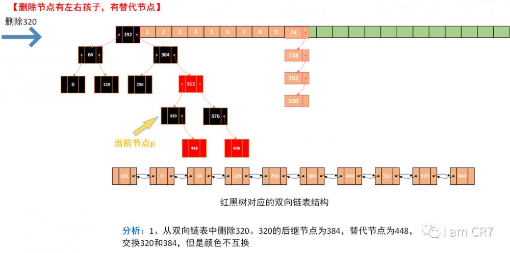 HashMap之元素删除