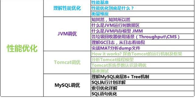 工作2年半跳槽面试阿里，成功拿到offer，凭什么？