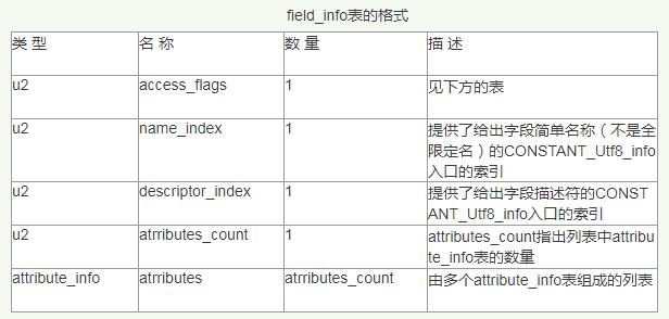 Java Class文件结构实例分析（上）