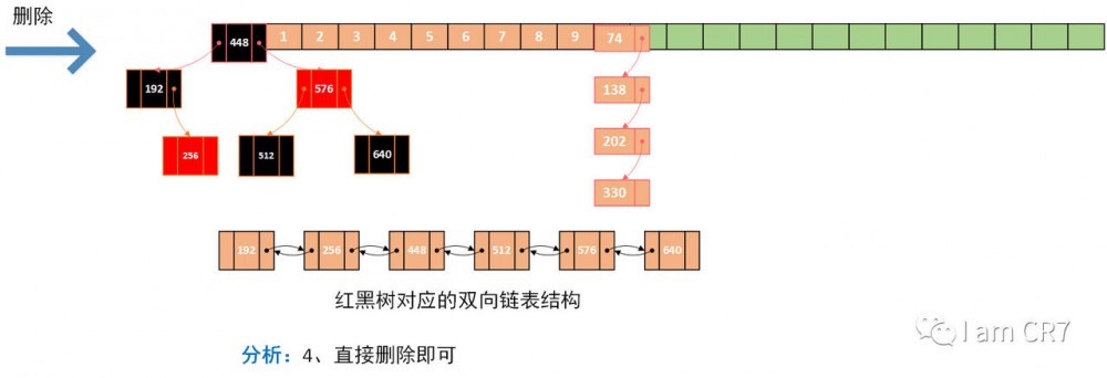 HashMap之元素删除