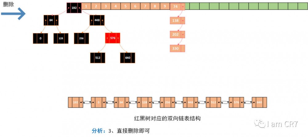 HashMap之元素删除