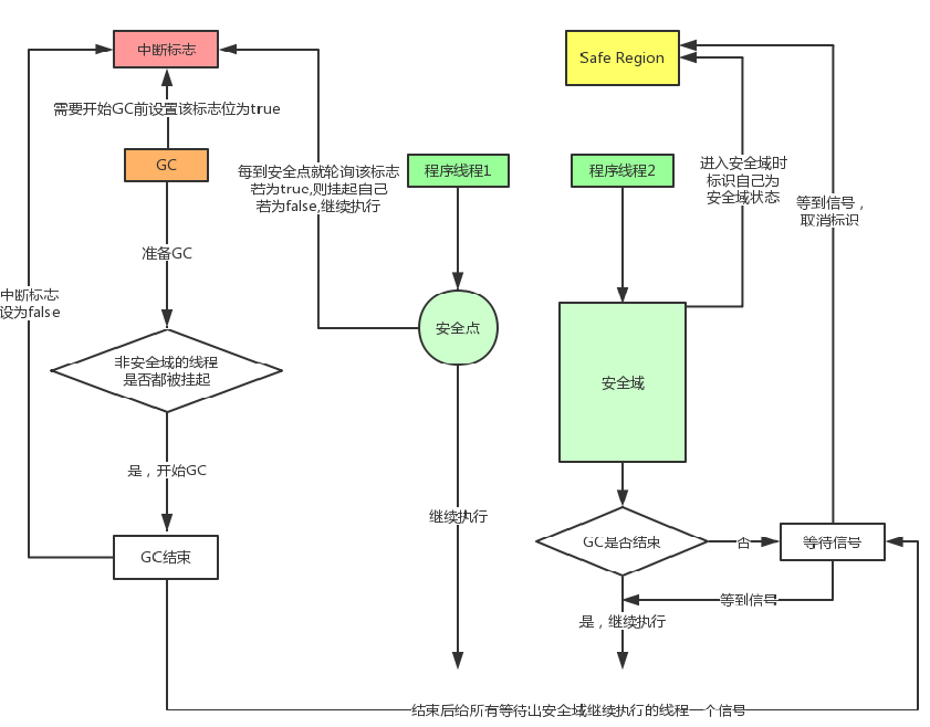 再看JVM：垃圾回收那些事