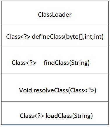 从萌新的角度理解Java类加载机制