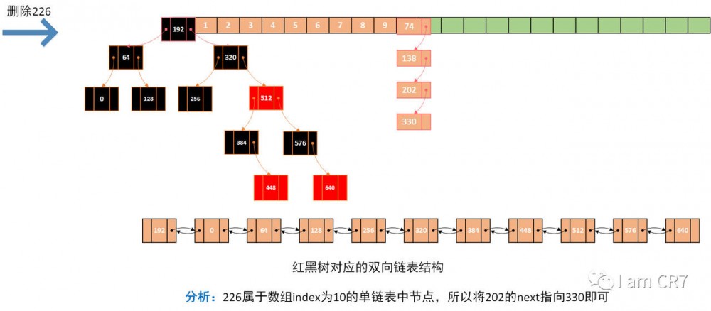 HashMap之元素删除