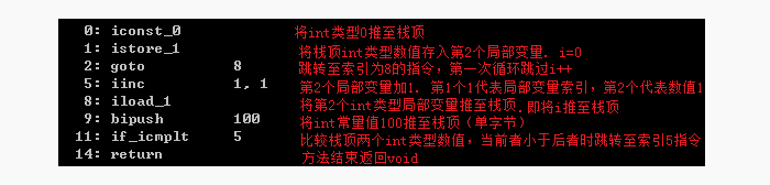 JVM指令分析实例一（常量、局部变量、for循环）