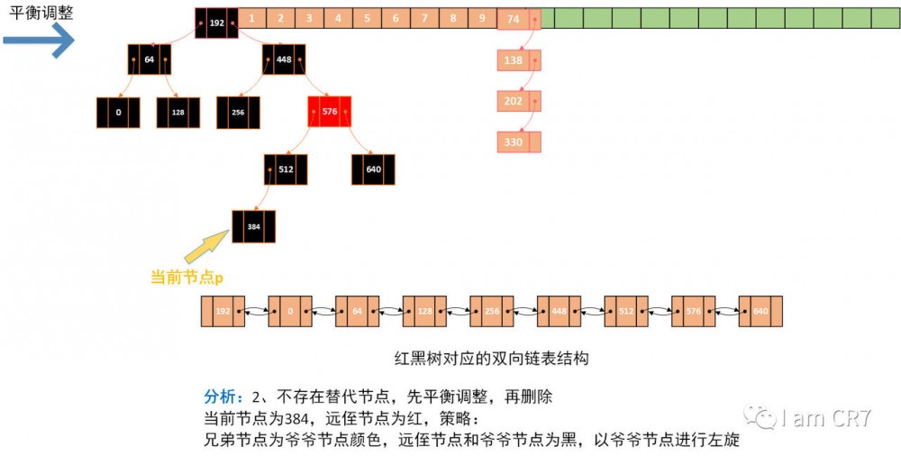 HashMap之元素删除