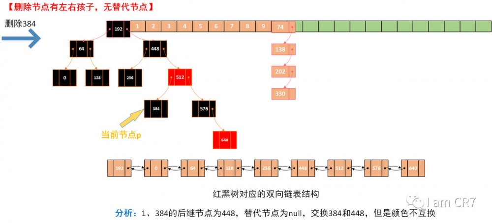 HashMap之元素删除