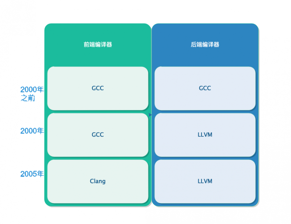 OpenJDK系列(四):从JVM谈C/C++编译流程