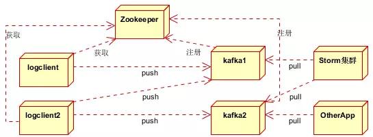 Java消息队列总结只需一篇解决ActiveMQ、RabbitMQ、ZeroMQ、Kafka