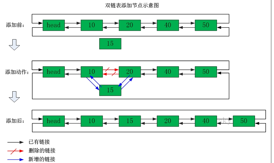 Redis学习笔记（Jedis&amp;数据类型&amp;持久化&amp;主从复制）