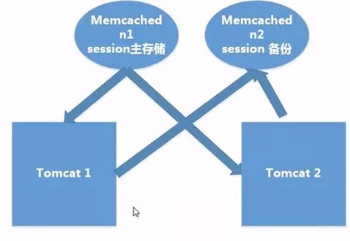 Tomcat安装、配置、优化及负载均衡详解