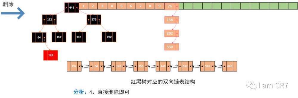 HashMap之元素删除