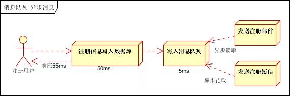 Java消息队列总结只需一篇解决ActiveMQ、RabbitMQ、ZeroMQ、Kafka