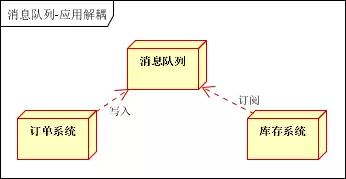 Java消息队列总结只需一篇解决ActiveMQ、RabbitMQ、ZeroMQ、Kafka