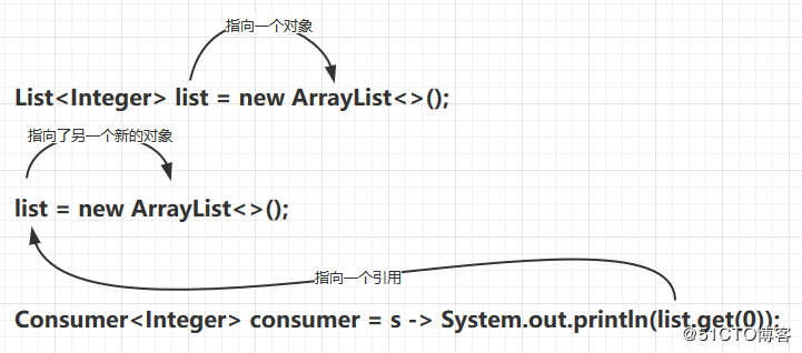 Java函数式编程和lambda表达式