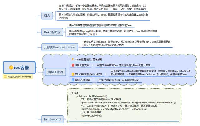 Java笔记——看完这个，打通Spring难度系数