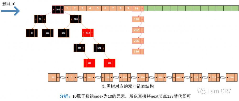 HashMap之元素删除