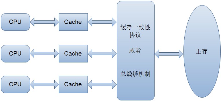 原 荐 Dubbo链路追踪——生成全局ID（traceId）