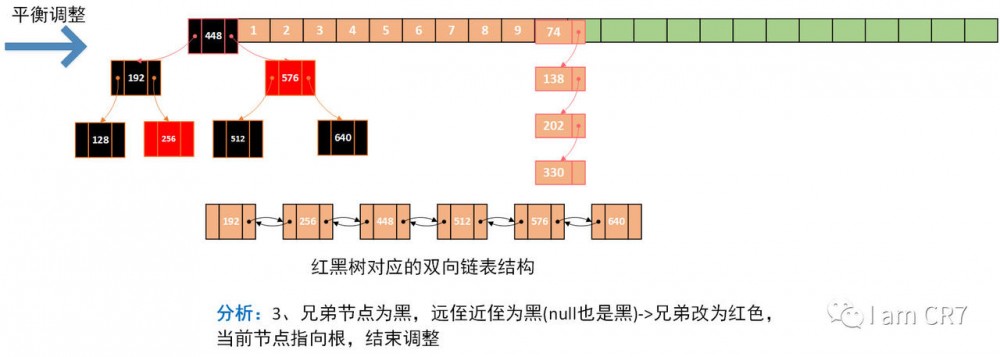 HashMap之元素删除