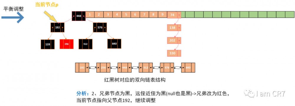 HashMap之元素删除