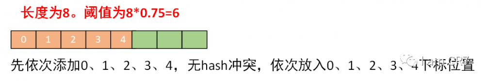 HashMap为何从头插入改为尾插入