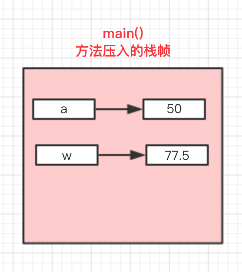 这一次，彻底解决Java的值传递和引用传递