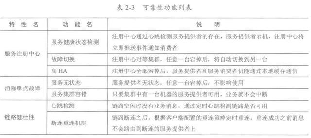 Java编程良心推荐——分布式架构原理解析