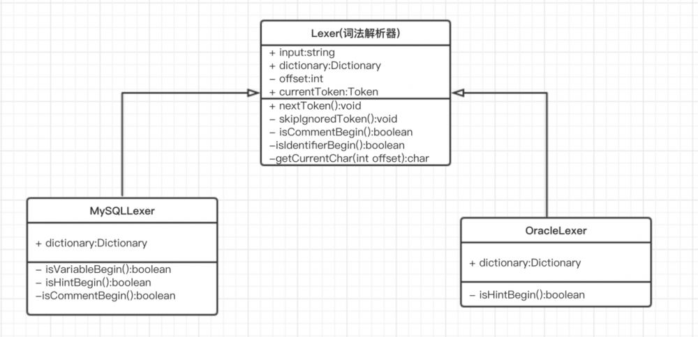 Shading-jdbc源码分析-sql词法解析