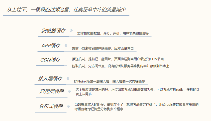 浅谈高并发和设计的一些原则(JAVA)