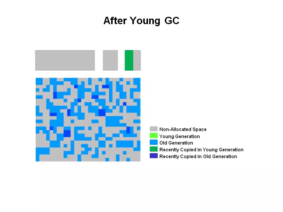 【浅度渣文】JVM——G1收集器